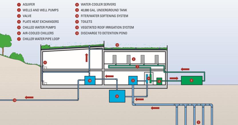 Aqifer Diagram